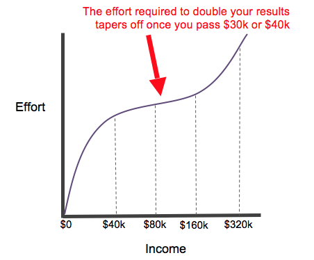 Graph3