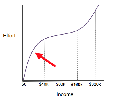 Graph1