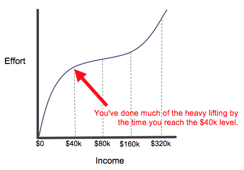 Graph2