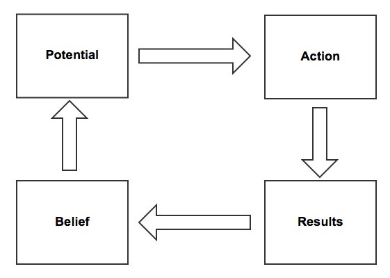 tony-robbins-diagram